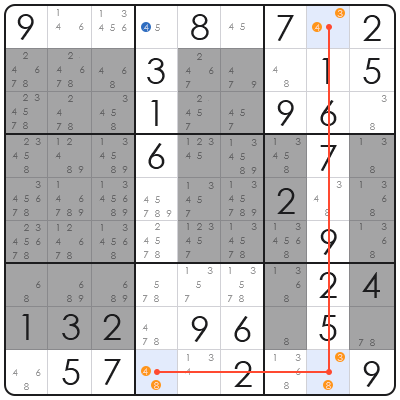 xy chain sudoku
